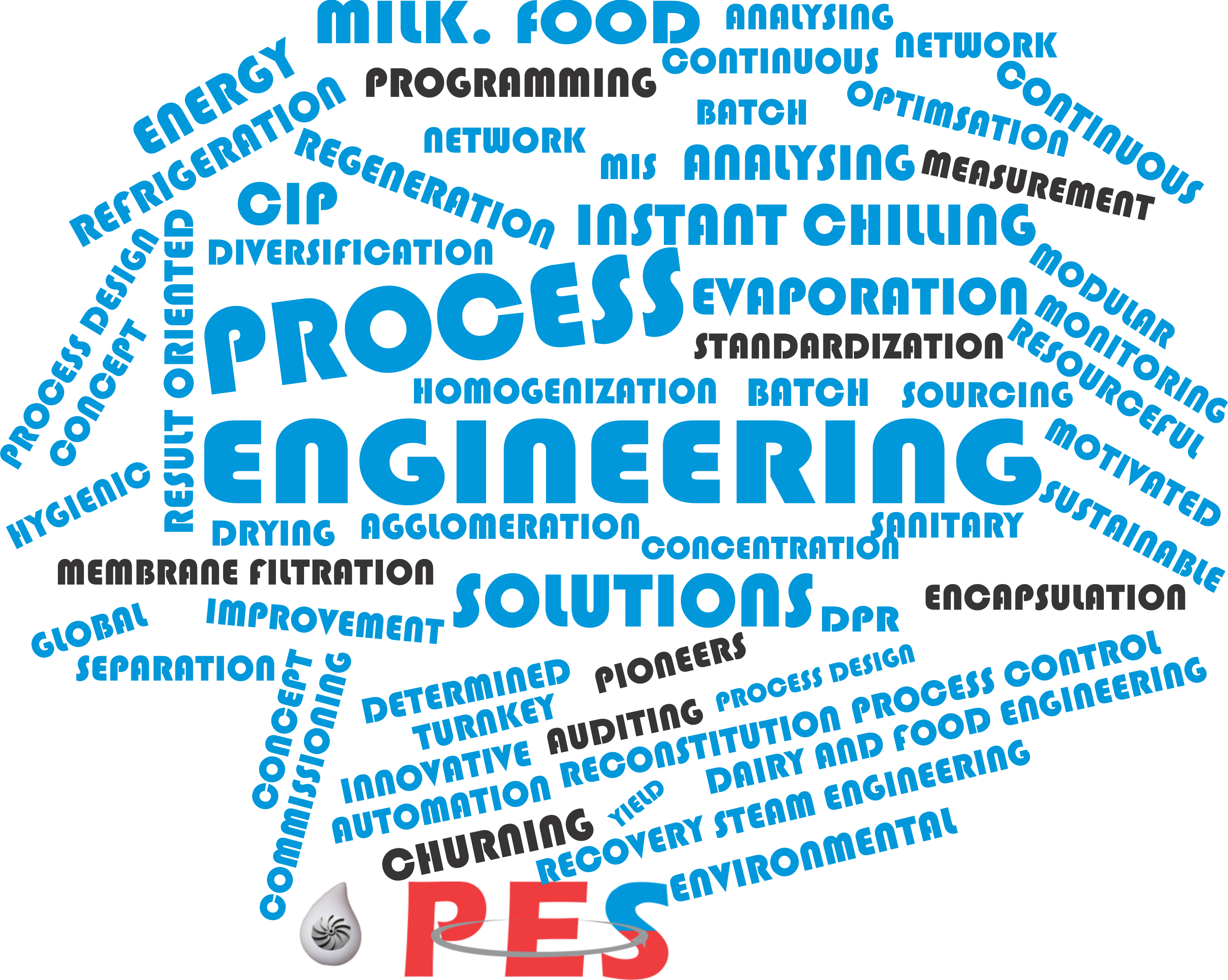 process systems engineering phd